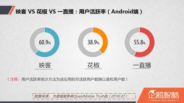 直播厮杀进入社交时代：微博冲锋，微信冷静|企鹅智酷