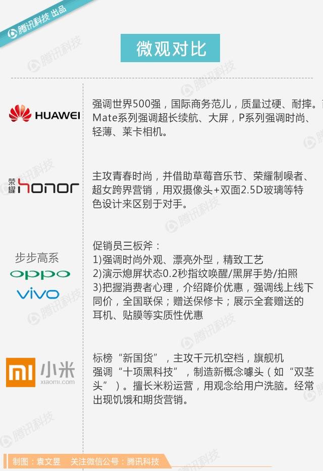 一场手机行业的“南北战争”，为什么以OPPO、vivo为代表的南方公司后来居上？ | 中国手机大变局