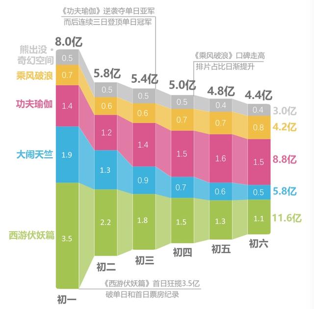 情人节电影“修罗场”：疯狂的电商票补与失踪的资本保底